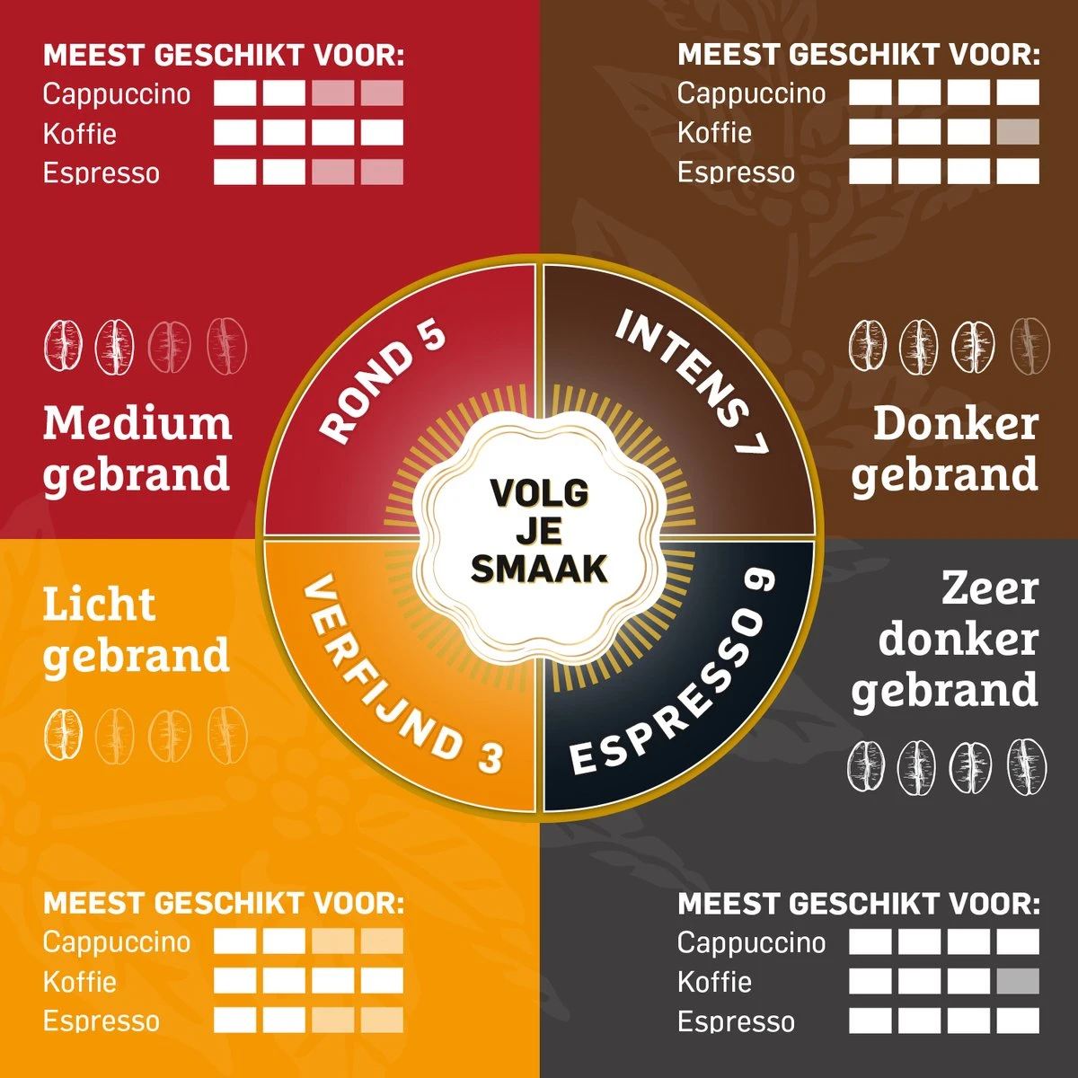 Douwe Egberts Aroma Rood Filterkoffie - 24 X 250 Gram 5 Douwe Egberts Aroma Rood Filterkoffie - 24 X 250 Gram - Afbeelding 5