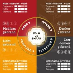 Douwe Egberts Intens Koffiebonen - 4 X 500 Gram -Koffie Verkoop 1200x1200 17