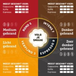 Douwe Egberts Excellent - Filterkoffie - 12 X 250 Gram -Koffie Verkoop 1200x1200 242