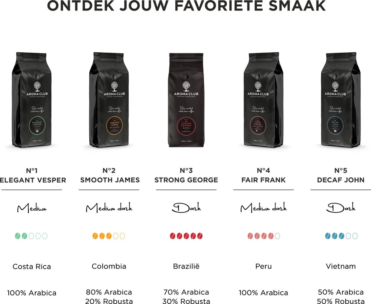 Aroma Club - Koffiebonen 1KG - No. 2 Smooth James - Koffie Intensiteit 3/5 - Espresso & Lungo 3 Aroma Club - Koffiebonen 1KG - No. 2 Smooth James - Koffie Intensiteit 3/5 - Espresso & Lungo - Afbeelding 3